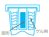 業務用強力ネズミ忌避剤ダブルパワー ゲル剤と固形剤を使用