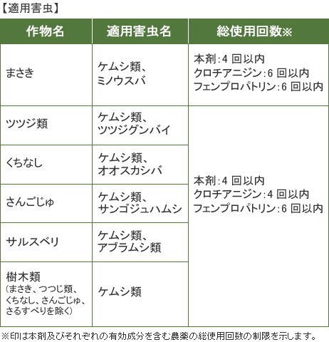 ベニカケムシエアゾール 用法用量 適用害虫 毛虫駆除