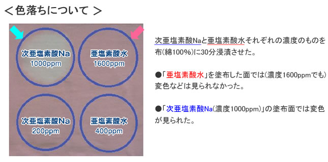 クロラス酸Nバリア 色落ちしにくい