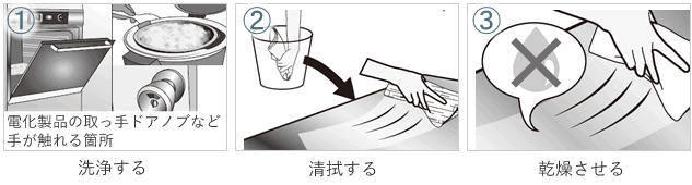 クロラス酸Nバリア 殺菌 消毒方法