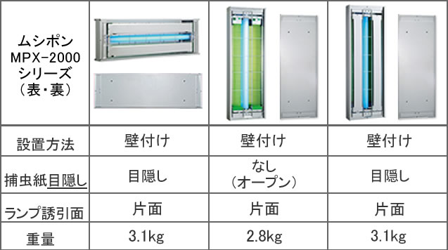 国内即発送 ムシポン MPX2000