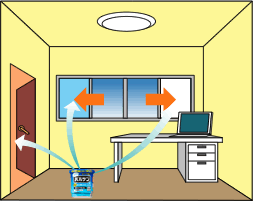 ラクラクバルサン 換気