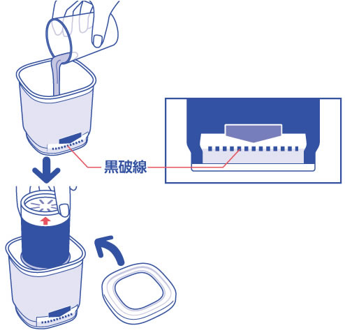 ラクラクバルサン 水を入れる