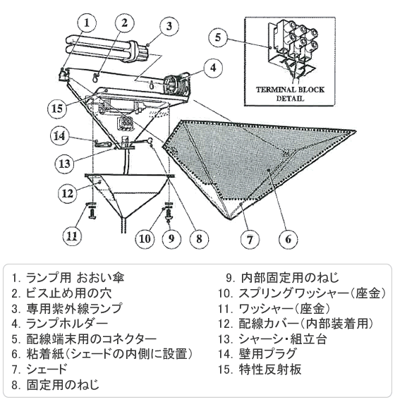 捕虫器 イルメ 仕様