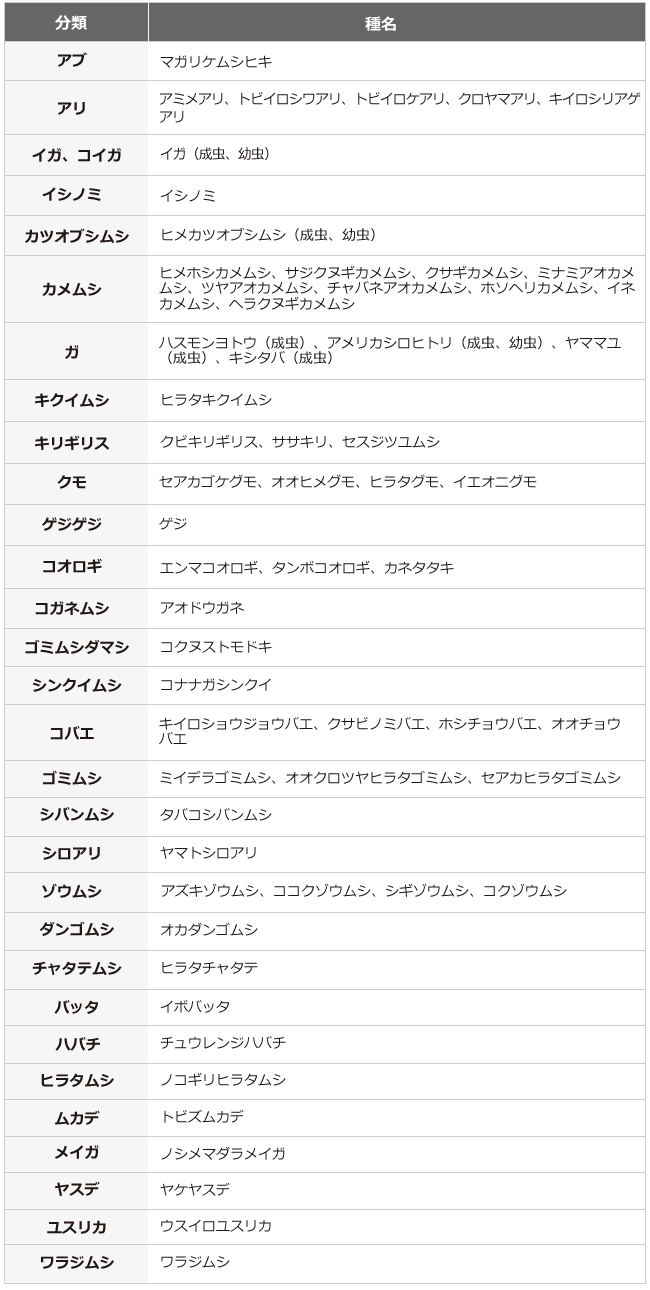 ゼロデナイト ワンプッシュ式スプレー 適用害虫