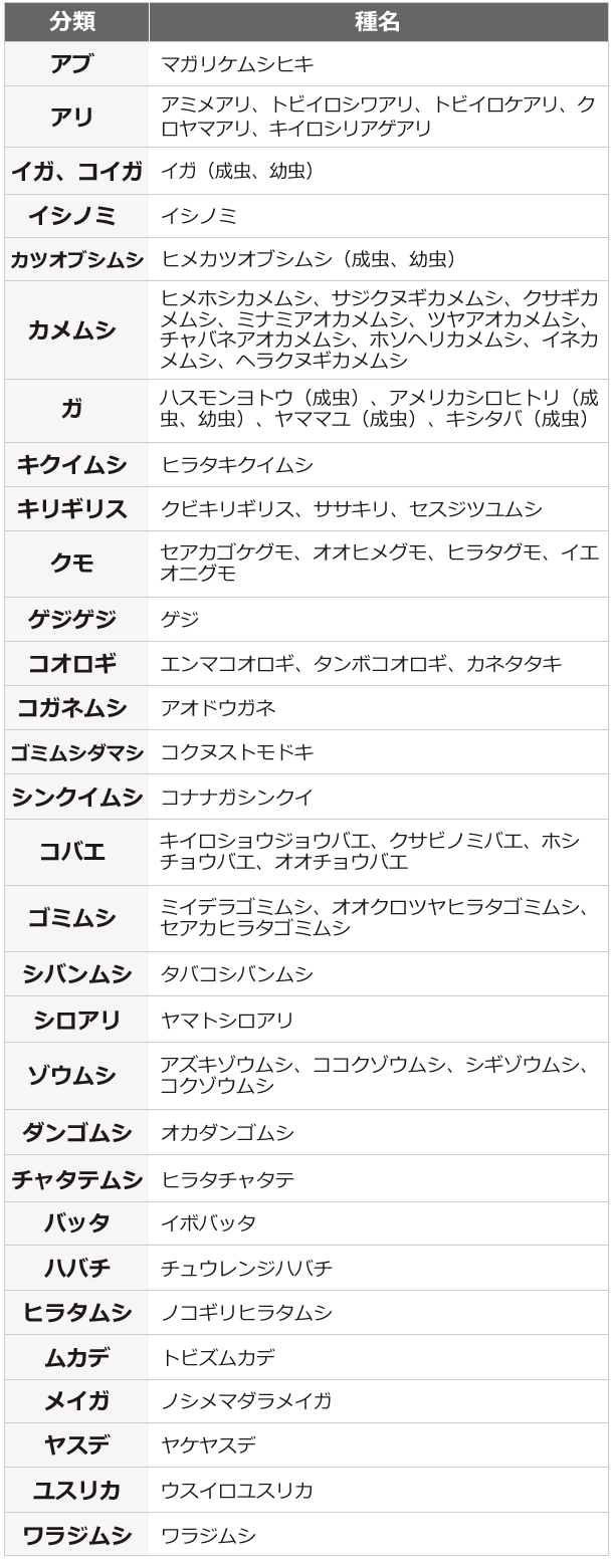 ゼロデナイト ワンプッシュ式スプレー 適用害虫