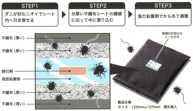 ダニとりシート使用イメージ