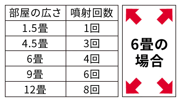 ゼロノナイト 部屋